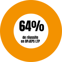 64% 64%